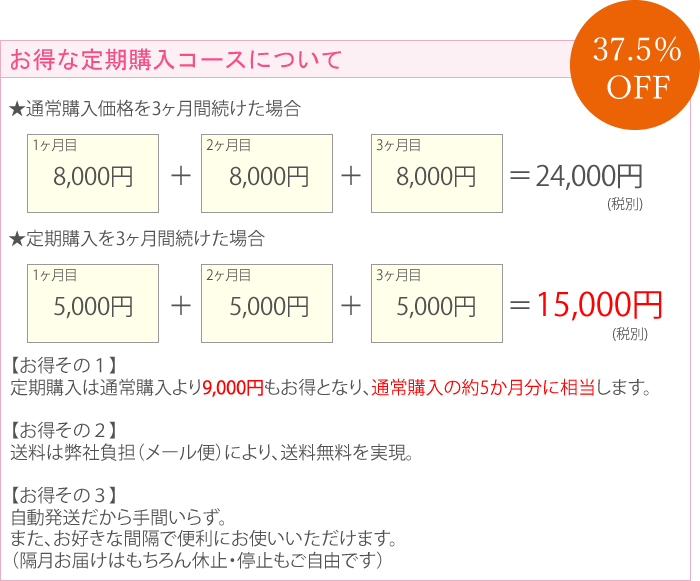 定期購入について お続けになるなら定期便がおトクです。【定期便】特典①37.5%引き! 通常購入価格8,640円から37.5%引き(5,400円)おトクに継続いただけます。②送料無料!送料は弊社負担(メール便)③自動発送だから手間要らず。またお好きな間隔で便利にお続けいただけます。(隔月お届けはもちろん休止・停止もご自由です)おトクな定期購入(5,400円)はコチラ
