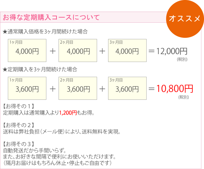 お続けになるなら定期便がおトクです。【定期便】特典①通常購入価格4,000円から400円引きおトクに継続いただけます。②送料無料！送料は弊社負担（メール便）③自動発送だから手間要らず。またお好きな間隔で便利にお続けいただけます。（隔月お届けはもちろん休止・停止もご自由です）おトクな定期購入（4,320円）はコチラ 